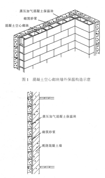 天镇蒸压加气混凝土砌块复合保温外墙性能与构造